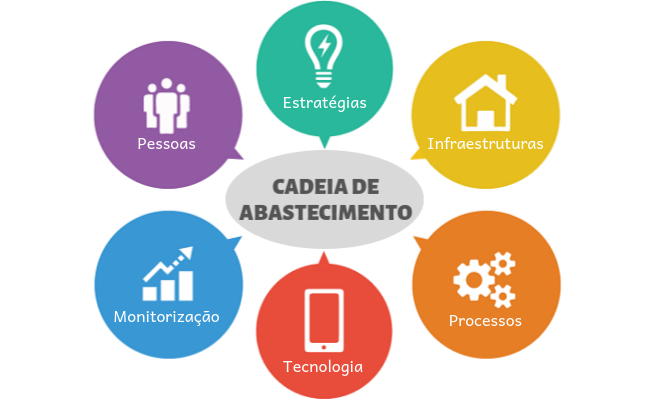 Retalhistas despertam para o valor da visibilidade da cadeia de abastecimento.